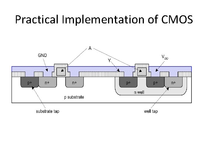 Practical Implementation of CMOS 