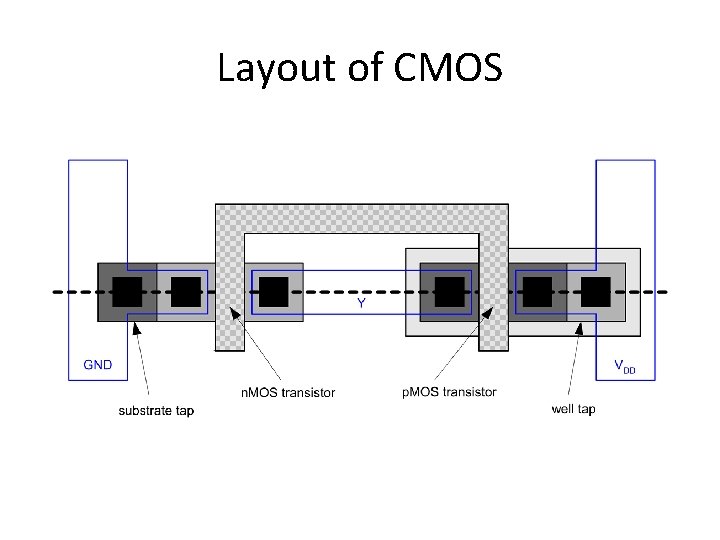 Layout of CMOS 