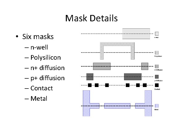 Mask Details • Six masks – n-well – Polysilicon – n+ diffusion – p+