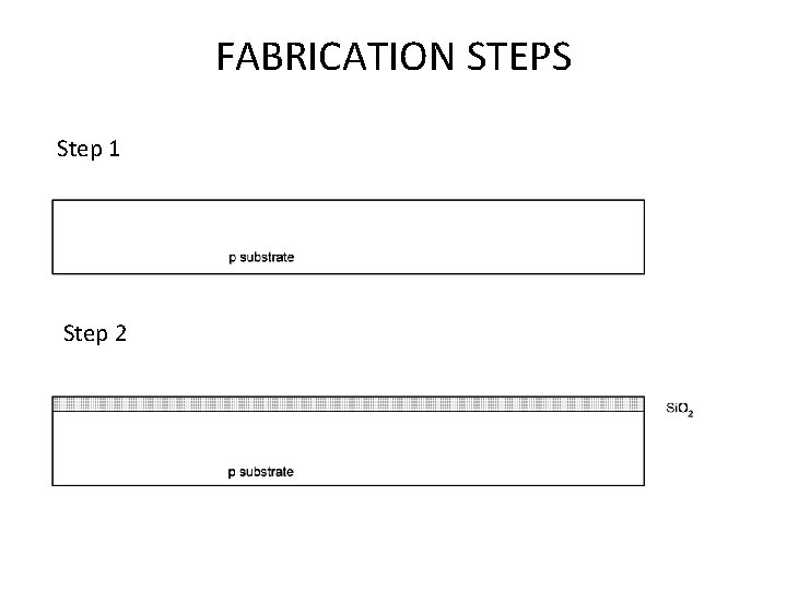 FABRICATION STEPS Step 1 Step 2 