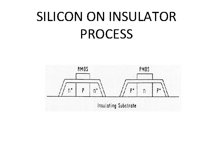 SILICON ON INSULATOR PROCESS 