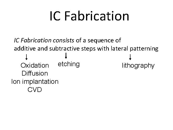 IC Fabrication consists of a sequence of additive and subtractive steps with lateral patterning