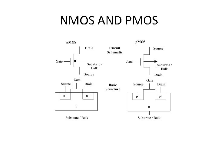 NMOS AND PMOS 