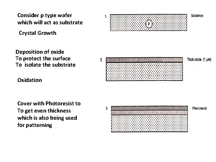 Consider p type wafer which will act as substrate Crystal Growth Deposition of oxide