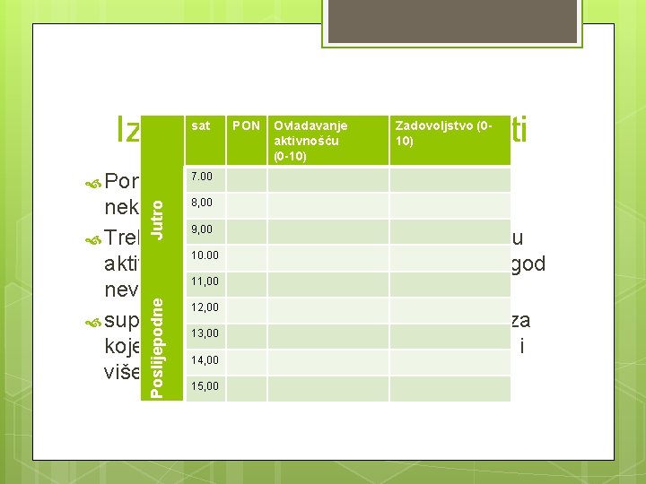 Izrada dnevnika aktivnosti sat PON Ponekad 7. 00 klijenti UTO Ovladavanje SRI ČET aktivnošću