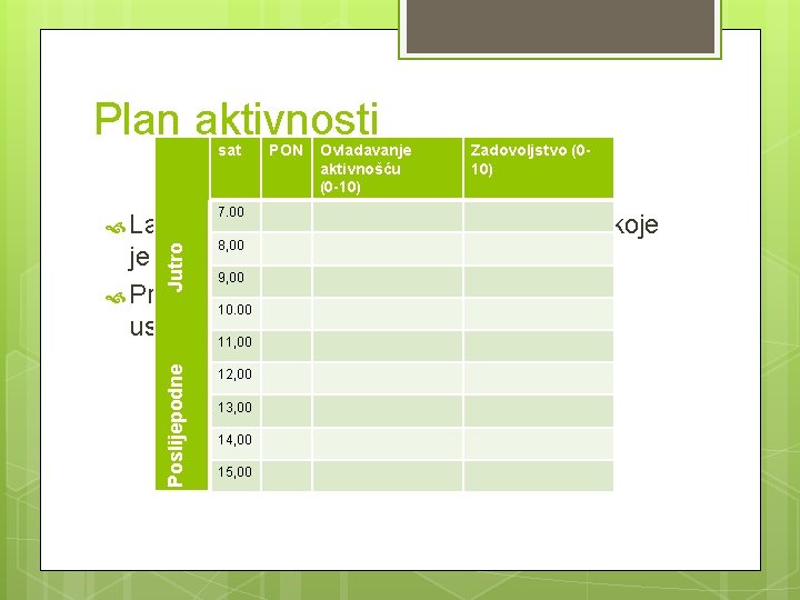 Plan aktivnosti sat UTO Ovladavanje SRI ČET aktivnošću (0 -10) PET Zadovoljstvo SUB NED