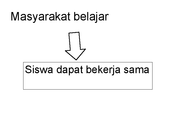 Masyarakat belajar Siswa dapat bekerja sama 