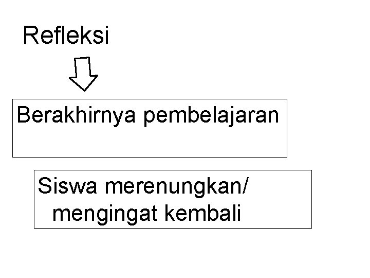 Refleksi Berakhirnya pembelajaran Siswa merenungkan/ mengingat kembali 