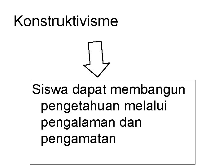 Konstruktivisme Siswa dapat membangun pengetahuan melalui pengalaman dan pengamatan 