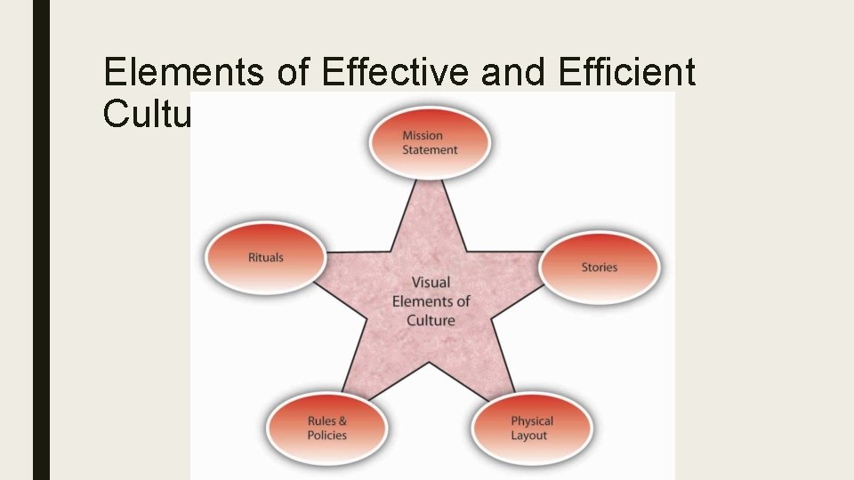 Elements of Effective and Efficient Culture 