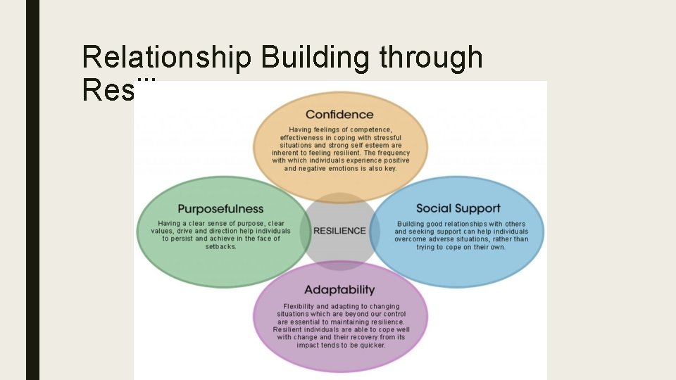 Relationship Building through Resilience 