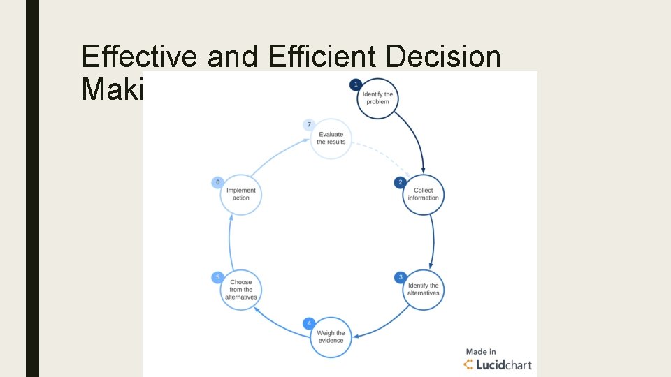 Effective and Efficient Decision Making 