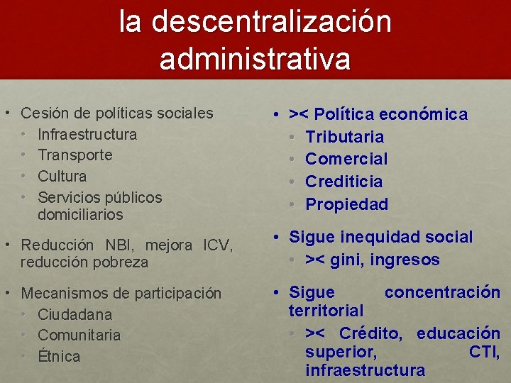 la descentralización administrativa • Cesión de políticas sociales • Infraestructura • Transporte • Cultura
