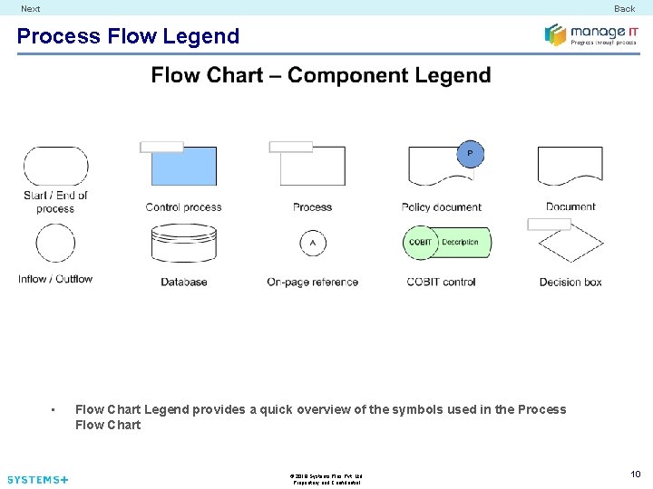 Next Back Process Flow Legend • Flow Chart Legend provides a quick overview of
