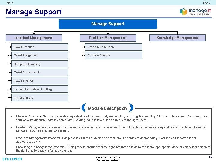 Next Back Manage Support Incident Management Problem Management Ticket Creation Problem Resolution Ticket Assignment