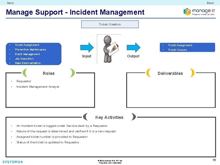 Next Back Manage Support - Incident Management Ticket Creation • Ticket Assignment • Preventive