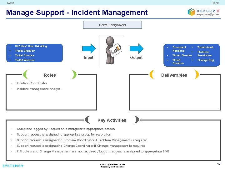 Next Back Manage Support - Incident Management Ticket Assignment • SLA Rev. Req. Handling