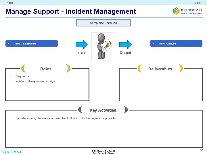 Next Back Manage Support - Incident Management Complaint Handling • • Ticket Assignment Input