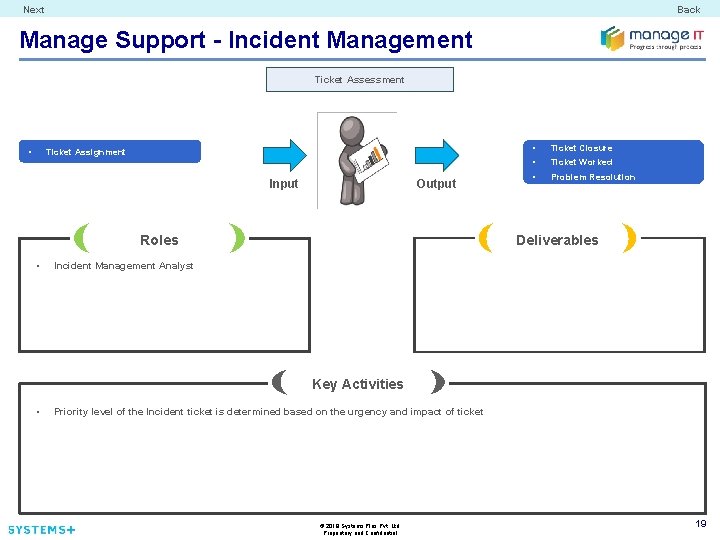Next Back Manage Support - Incident Management Ticket Assessment • Ticket Assignment Input Output