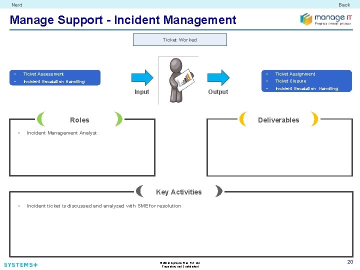 Next Back Manage Support - Incident Management Ticket Worked • Ticket Assessment • Ticket