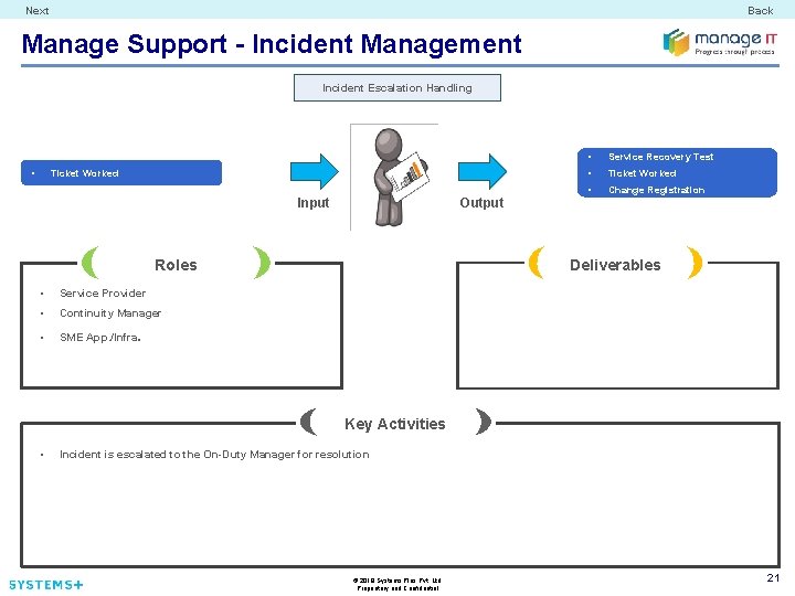 Next Back Manage Support - Incident Management Incident Escalation Handling • Ticket Worked Input