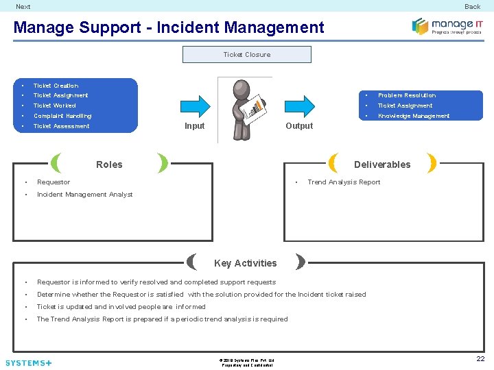 Next Back Manage Support - Incident Management Ticket Closure • Ticket Creation • Ticket