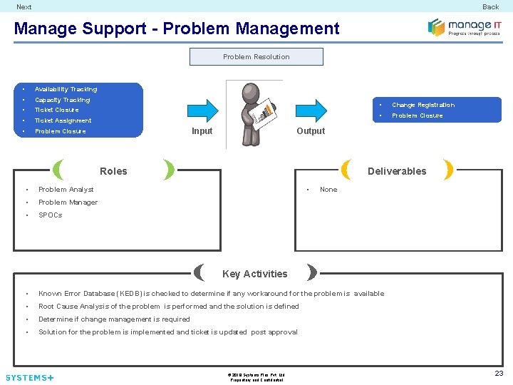 Next Back Manage Support - Problem Management Problem Resolution • Availability Tracking • Capacity
