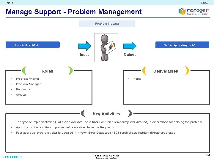 Next Back Manage Support - Problem Management Problem Closure • • Problem Resolution Input