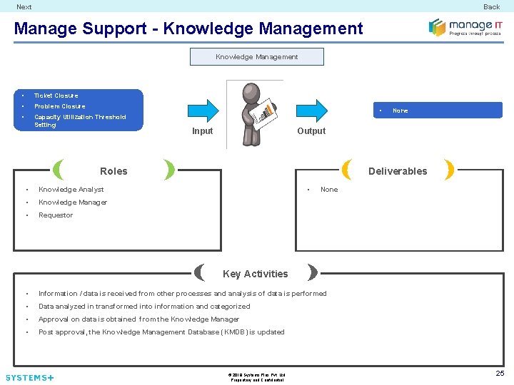Next Back Manage Support - Knowledge Management • Ticket Closure • Problem Closure •