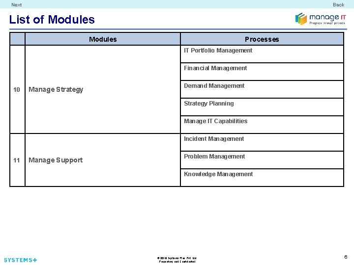 Next Back List of Modules Processes IT Portfolio Management Financial Management 10 Manage Strategy