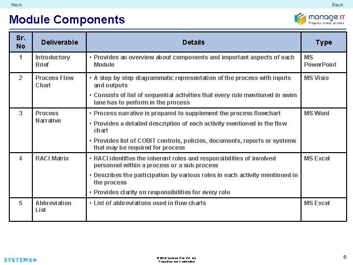 Next Back Module Components Sr. No Deliverable Details Type 1 Introductory Brief • Provides