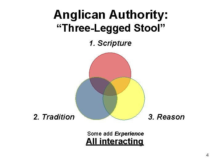 Anglican Authority: “Three-Legged Stool” 1. Scripture 2. Tradition 3. Reason Some add Experience All