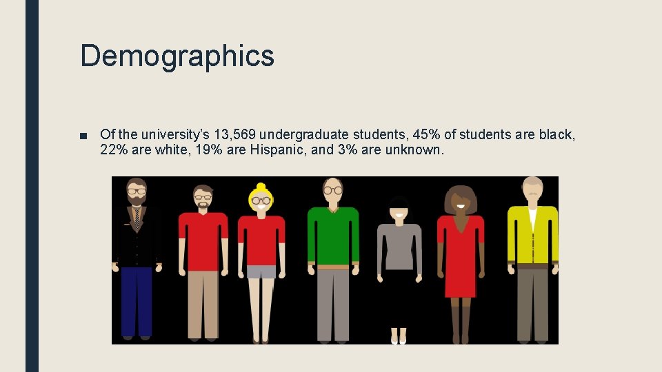 Demographics ■ Of the university’s 13, 569 undergraduate students, 45% of students are black,