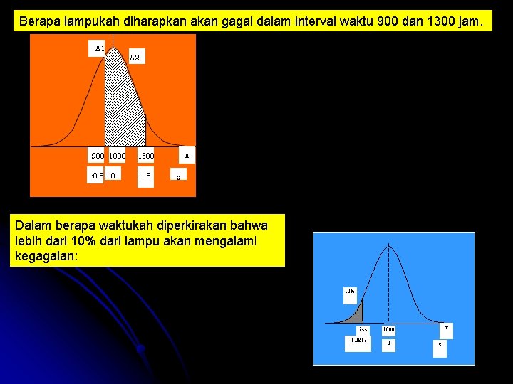 Berapa lampukah diharapkan akan gagal dalam interval waktu 900 dan 1300 jam. Dalam berapa
