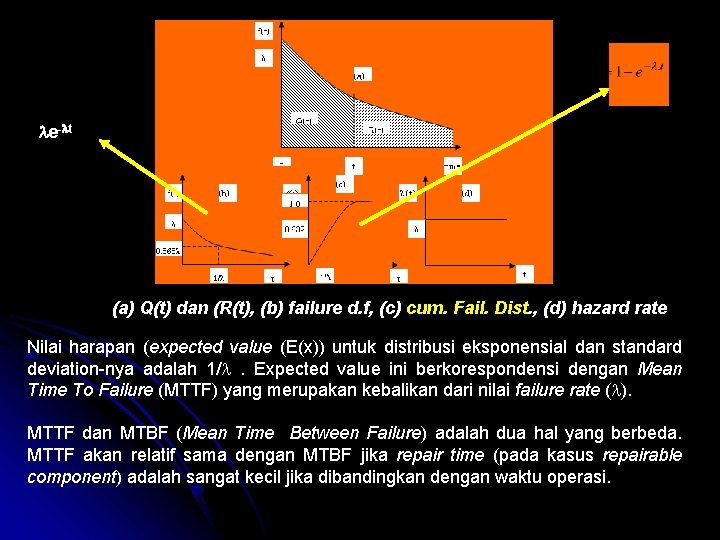  e- t (a) Q(t) dan (R(t), (b) failure d. f, (c) cum. Fail.