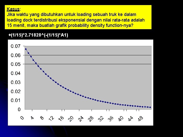 Kasus: Jika waktu yang dibutuhkan untuk loading sebuah truk ke dalam loading dock terdistribusi