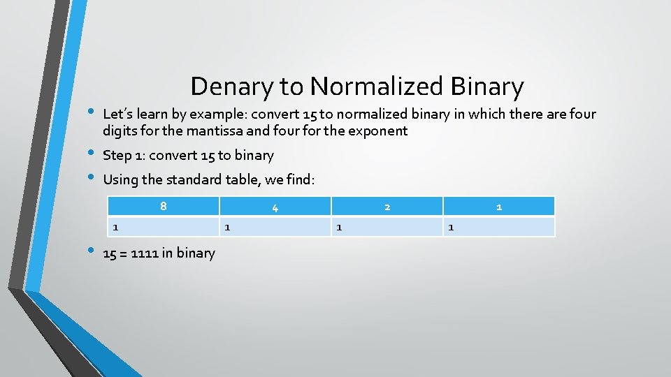  • • • Denary to Normalized Binary Let’s learn by example: convert 15