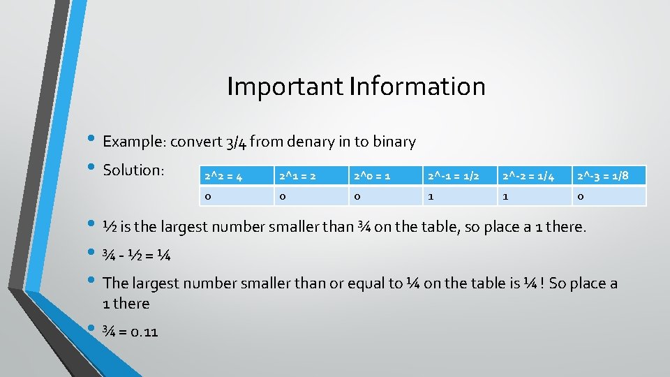 Important Information • Example: convert 3/4 from denary in to binary • Solution: 2^2