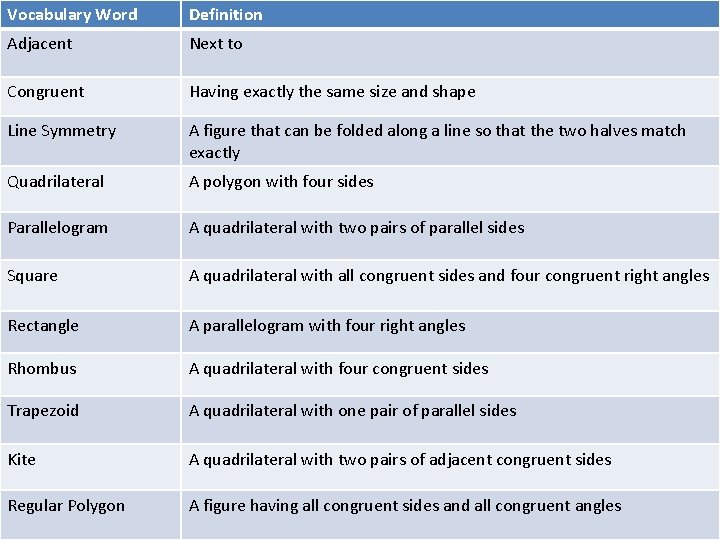 Vocabulary Word Definition Adjacent Next to Congruent Having exactly the same size and shape