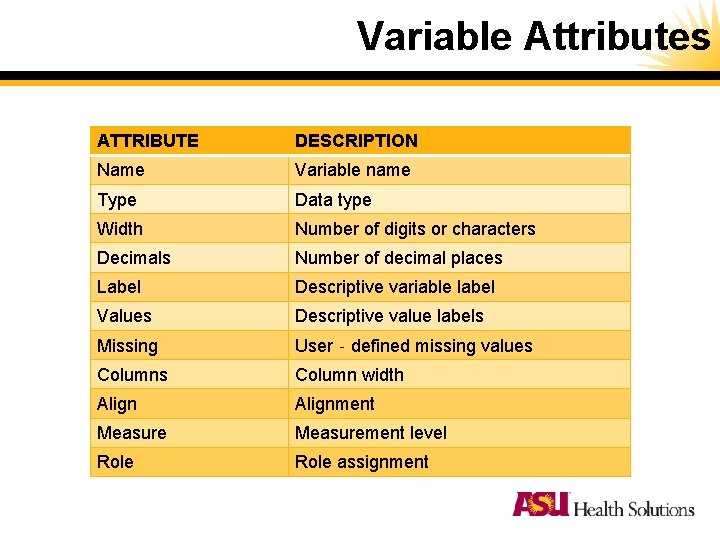 Variable Attributes ATTRIBUTE DESCRIPTION Name Variable name Type Data type Width Number of digits Variable Attributes ATTRIBUTE DESCRIPTION Name Variable name Type Data type Width Number of digits