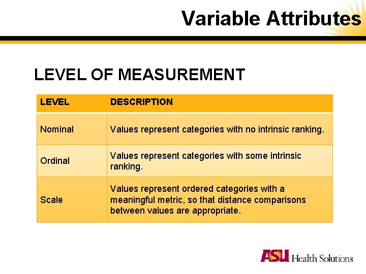 Variable Attributes LEVEL OF MEASUREMENT LEVEL DESCRIPTION Nominal Values represent categories with no intrinsic Variable Attributes LEVEL OF MEASUREMENT LEVEL DESCRIPTION Nominal Values represent categories with no intrinsic