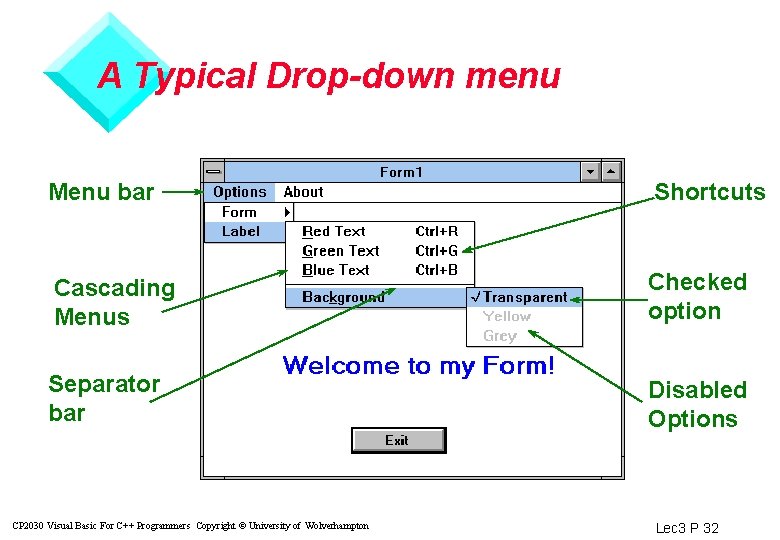A Typical Drop-down menu Menu bar Shortcuts Cascading Menus Checked option Separator bar Disabled