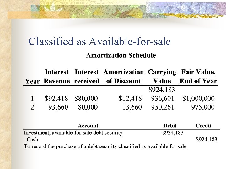 Classified as Available-for-sale 