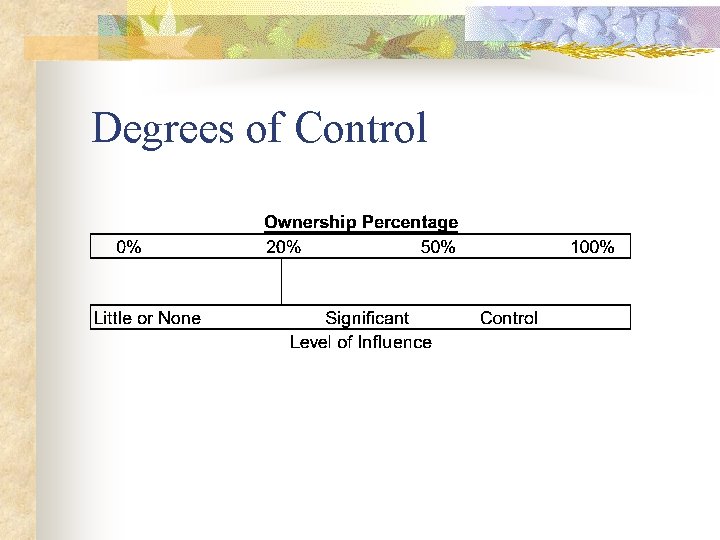 Degrees of Control 