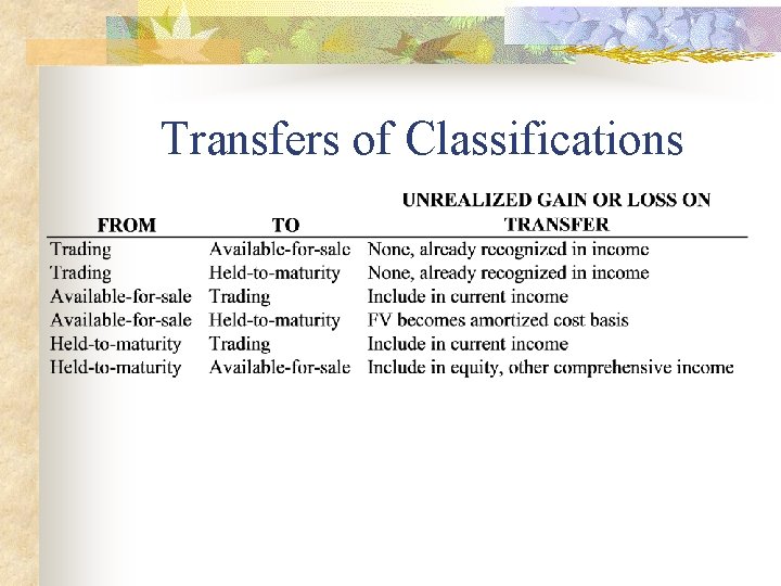 Transfers of Classifications 