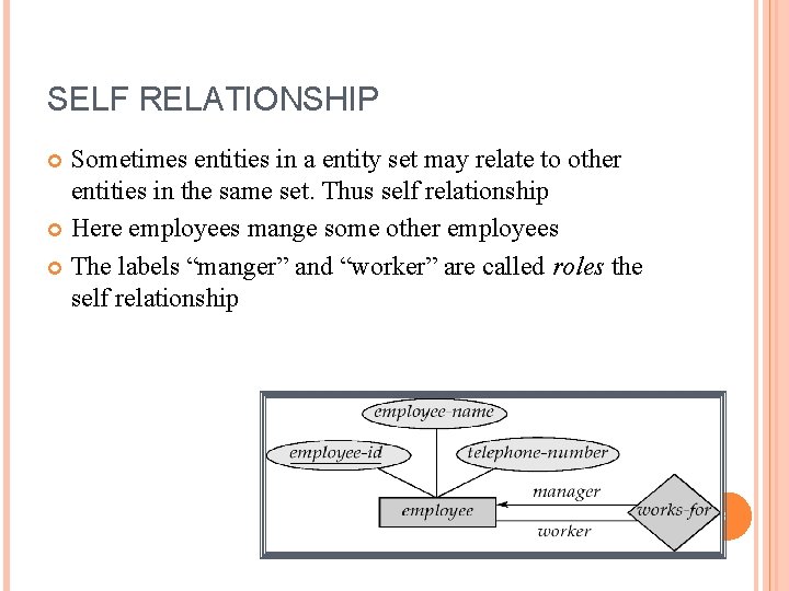 SELF RELATIONSHIP Sometimes entities in a entity set may relate to other entities in