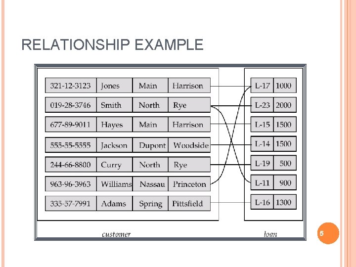 RELATIONSHIP EXAMPLE 5 