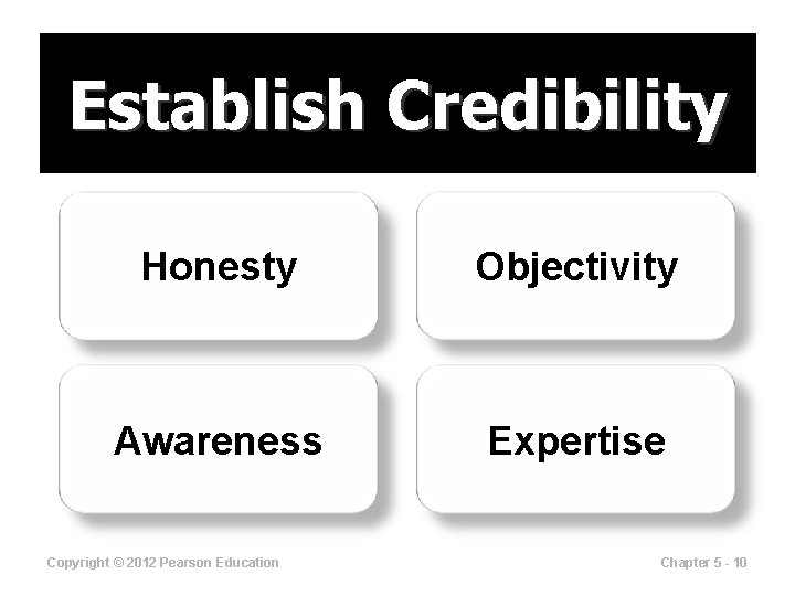 Establish Credibility Honesty Objectivity Awareness Expertise Copyright © 2012 Pearson Education Chapter 5 -