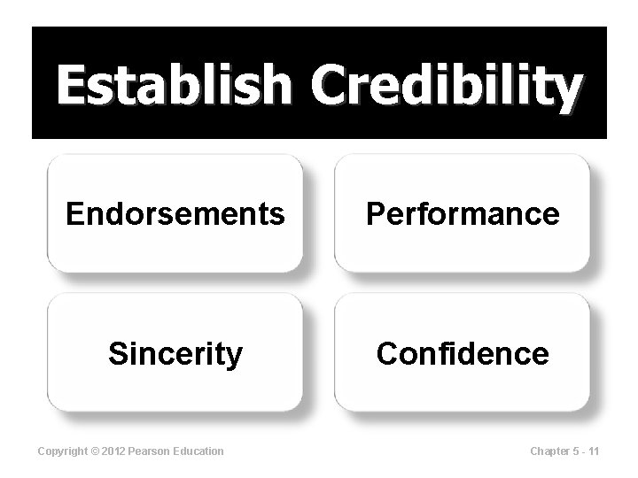 Establish Credibility Endorsements Performance Sincerity Confidence Copyright © 2012 Pearson Education Chapter 5 -