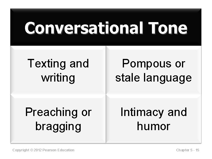 Conversational Tone Texting and writing Pompous or stale language Preaching or bragging Intimacy and